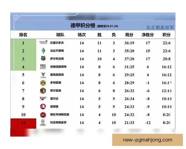 乒乓球积分榜更新,谁将登顶巅峰? 乒乓球积分榜更新,谁将登顶巅峰?