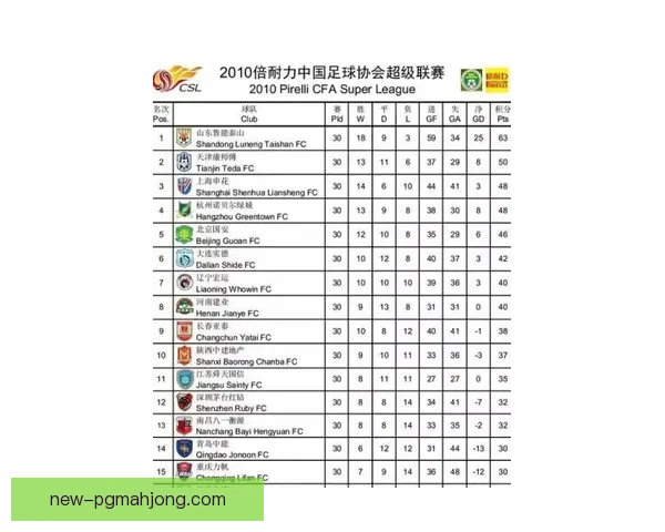 乒乓球积分榜分析及竞技情报整合