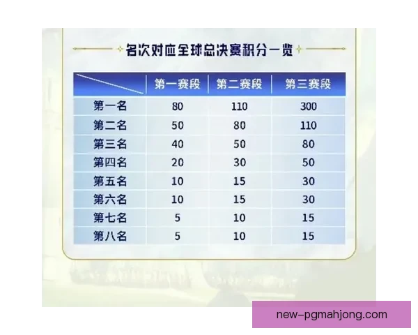 山地车积分榜出炉，赛场风云再掀浪潮