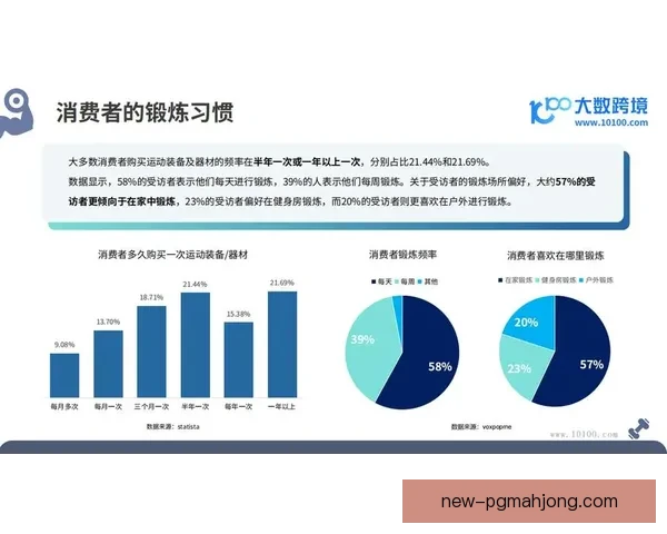 探讨健身盘口分析的关键要素