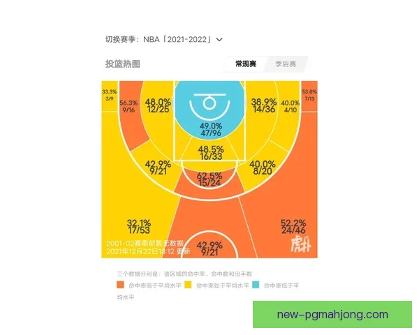 篮球数据分析:洞悉胜负关键,助力球队策略优化 篮球数据分析:洞悉胜负关键,助力球队策略优化